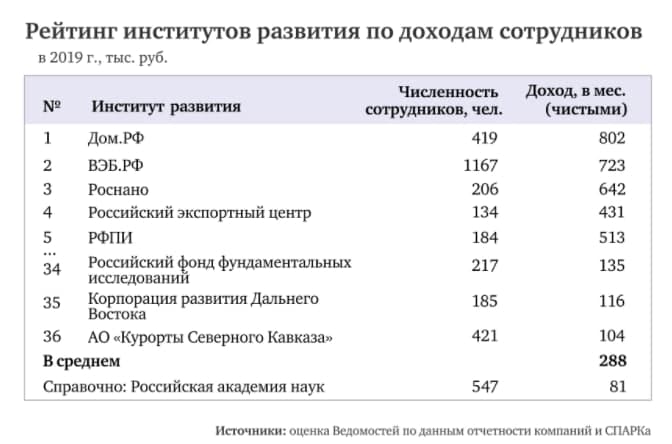 Дом рф